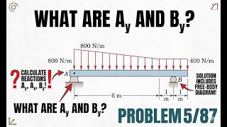 5/87 Engineering Mechanics Statics | Support Reactions at A and B | Beam Problem Solution
