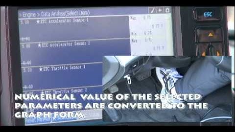 G-scan Data Graphing Function