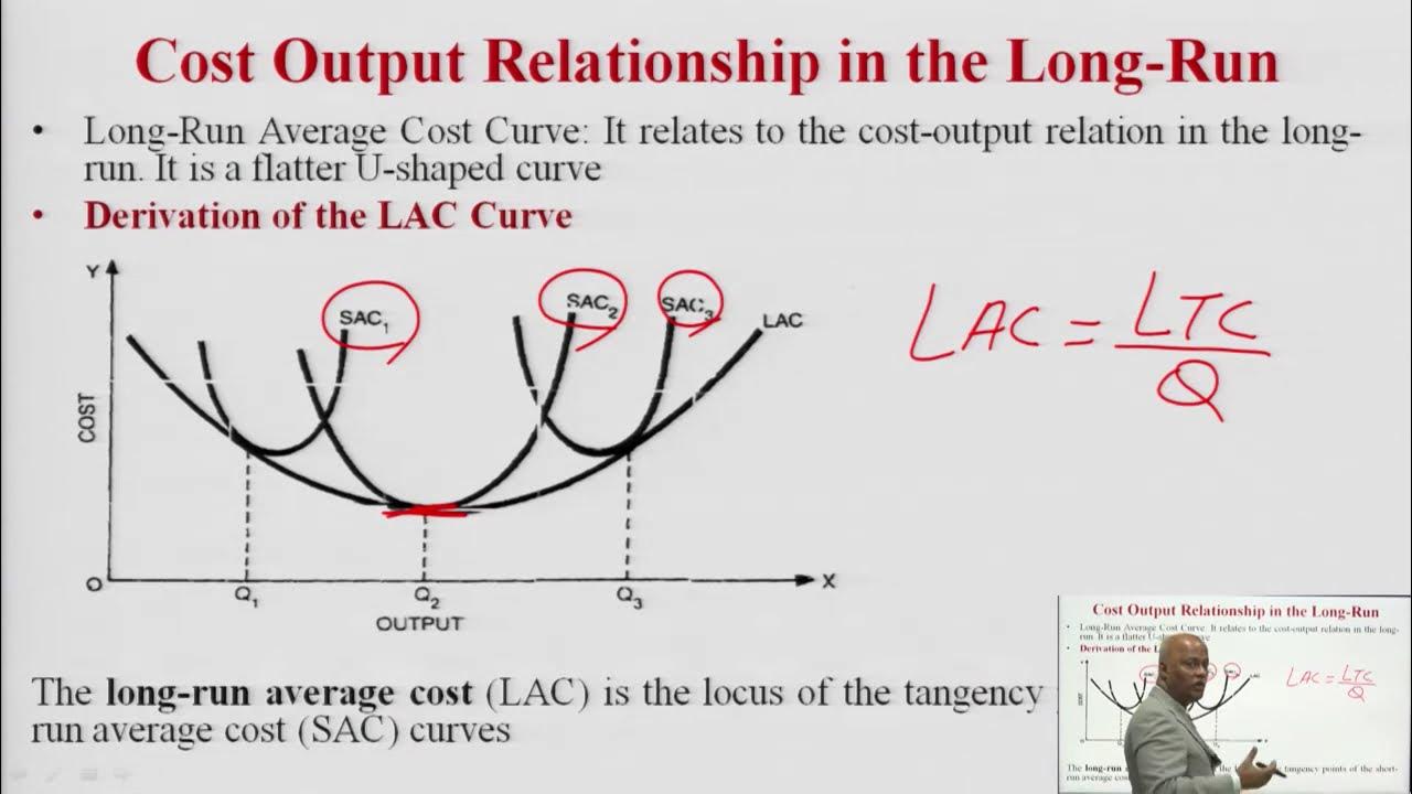 Cost Output Relationship in the LongRun YouTube