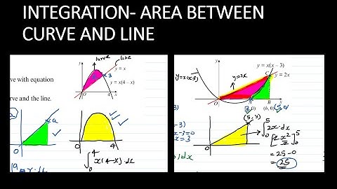 AREA BETWEEN CURVE AND LINE - INTEGRATION/ YEAR 12 & 13