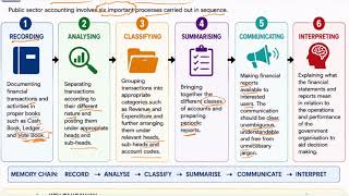 ATSWA Public Sector Accounting Chapter 1 | Introduction to Public Sector Accounting