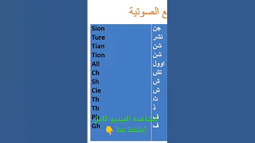 نطق وأصوات حروف اللغة الإنجليزية و الحروف المركبة تعلم اللغة الانجليزية من الصفر الى الاحتراف 