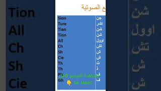 نطق وأصوات حروف اللغة الإنجليزية و الحروف المركبة تعلم اللغة الانجليزية من الصفر الى الاحتراف