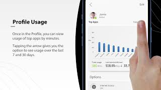 Learn How to View Usage Using the Nuvera IQ App