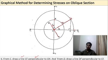 Lecture 13 Graphical Method to Find Stress on Oblique Section, Ellipse Method | Mechanics of Solids