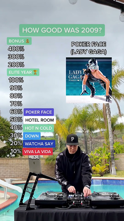 How Good Was 2009? These Songs Unlock Memories 🥹 (Coldplay, Lady Gaga, Black Eyed Peas, Katy Perry)