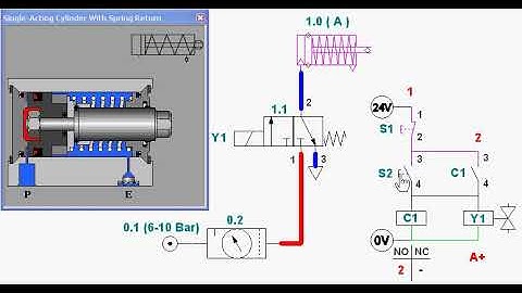 No. 7, #ElectroPneumatics, #Cylinder, 3/2 #Valve, #SelfHoldingCircuit, Y=(A+A-), #Automation