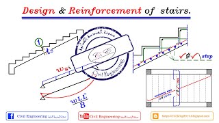 25-05 شرح تصميم وطريقة تسليح السلالم Design and RFT  of Stairs للمهندس/ياسر الليثي