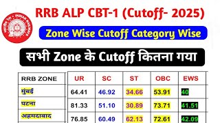 Railway ALP CBT-1Cutoff marks 2025|RRB ALP Cutoff marks 2025|Railway सभी Zone Cutoff Category Wise