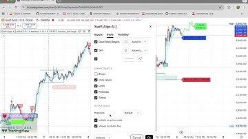 Swift Algo AI Tutorial | How to Use Swift Algo AI Trading Indicator (Full Guide)
