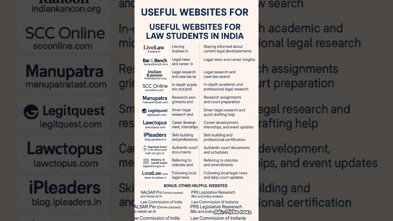 Top 10 websites useful for law students⚖️ 