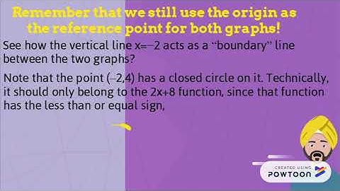Piecewise Functions Project (Mrs. Taguiam)