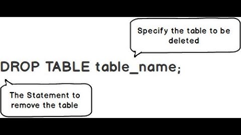 How to drop (delete) a table from your MSSQL database (SQL & SSMS).