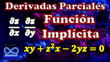 Derivadas Parciales de FUNCIÓN IMPLÍCITA (Incluye GRÁFICA)