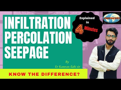 Video: Forskellen Mellem Infiltration Og Percolation