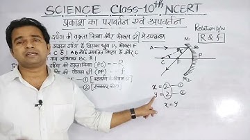 गोलीय दर्पण की वक्रता त्रिज्या और फोकस दूरी में सम्बन्ध | Relation between R and f