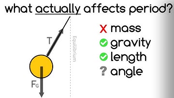 Conceptual Overview of Period of a Pendulum and the Small Angle Approximation