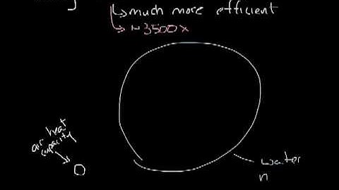 Titus Timeout Podcast - What are Chilled Beams?