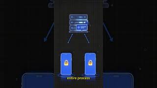 Is Your Chat History Really Secure Understanding End to End Encryption #privacy#security #ComCube