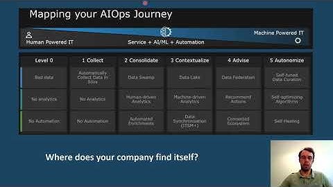 Where Are You On The AIOps Journey?