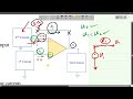 Circuits – Ch05 P2 (Op Amps): Inverting, Noninverting, Summing, Difference | تطبيقات مكبر العمليات