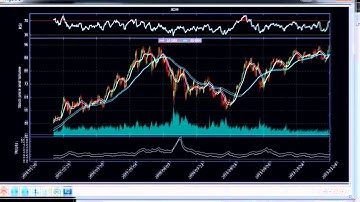 Python  Average True Range ATR 1 Mathematics and Stock Indicators