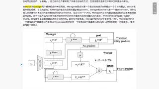 20180308：FeUdal Networks for Hierarchical Reinforcement Learning