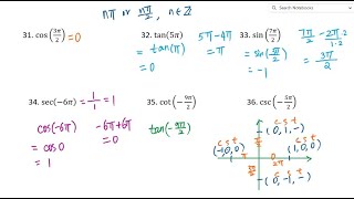 Topic 3 Evaluating Trig Functions of Quadrantal Angles