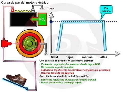 Motor sin árbol de levas Motor sin árbol de levas “cam less” (1/6)