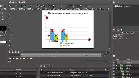 Demonstration: Creating animated charts in Synfig