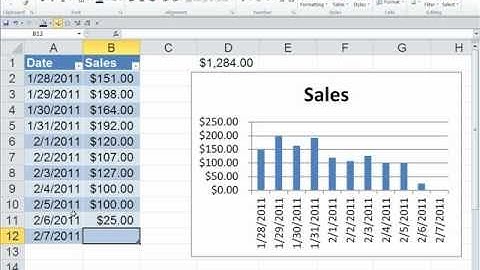 Office 2010 Class #37: Excel Table Feature For Dynamic Ranges in Functions, Charts, PivotTables