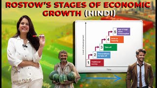 Rostow's Stages of Economic Growth by Vidhi Kalra