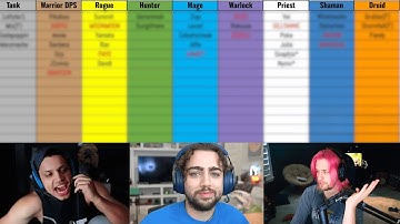 The First Molten Core Raid Draft of OnlyFangs..