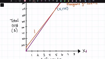 How to Interpret Solutions in Context: Lesson 4-1, Example 5C | Math Energy TV