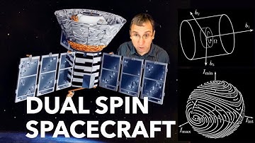 Dual-Spin Spacecraft | Instability of Intermediate and Minimum Principal Axes for Free Rigid Bodies