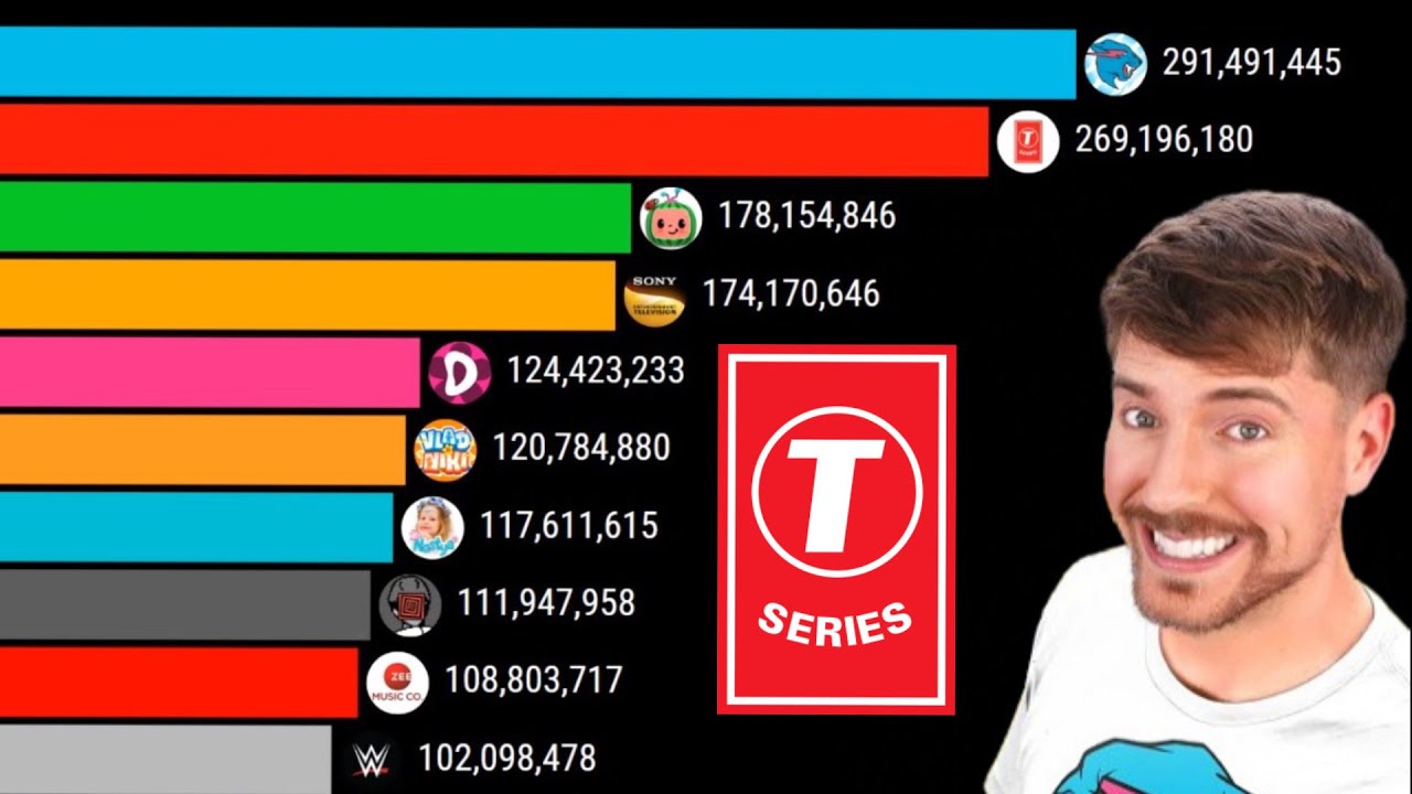 MrBeast vs T Series - YouTube Live Sub Count | Carryminati vs Total ...