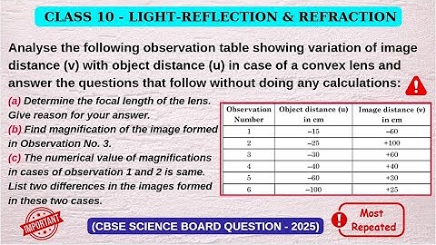 Analyse the following observation table showing variation of .. #physics #eyes #power #pyq #viral