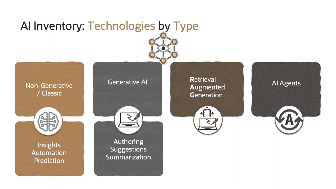 AI feature in Oracle Fusion ERP Application. Artificial Intelligence in Oracle Cloud