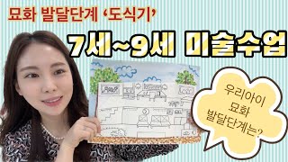 🏡 아동미술 커리큘럼 | 묘화 발달단계에 따른 미술수업 | 아동미술 발달단계 | 집그리기 | 유치부미술 | 초등미술 | 로웬펠드 | 미술학원 수업연구