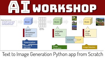 AI Workshop: Build your own Text-to-Image application with DALL-E mini in Python from scratch