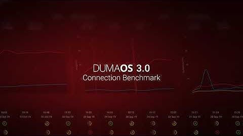 Connection Benchmark | Nighthawk Pro Gaming