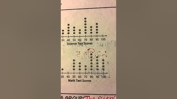 Comparing Data in Dot Plots