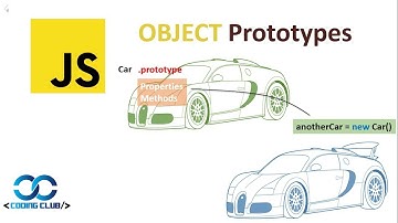 Prototype in javascript | Coding Club Bangladesh | Md. Rokibul Hasan