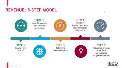 Lessons Learned from implementing IFRS 15