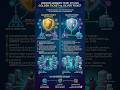 Difference between golden ticket &amp; Silver ticket #sawhacksec
