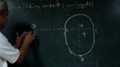 Rolling Contact and Sliding Contact