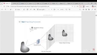 6AM-PKT|Image Processing in Python|Week 2|Day 4