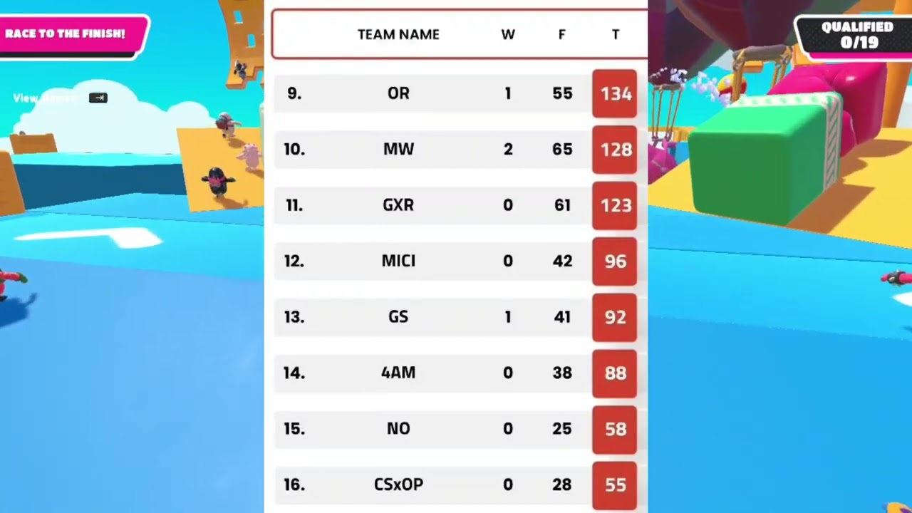 BGIS FINALS POINT TABLE | Bgis 2023 finals points