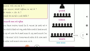 SS | STD-7 | LEC-13(2) | CH-15 | PATHAK SCHOOL-AMRELI