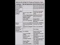 जीवों के श्वसन अंग (Respiratory Organs) Full Table 📚🧬 | Biology for Exams